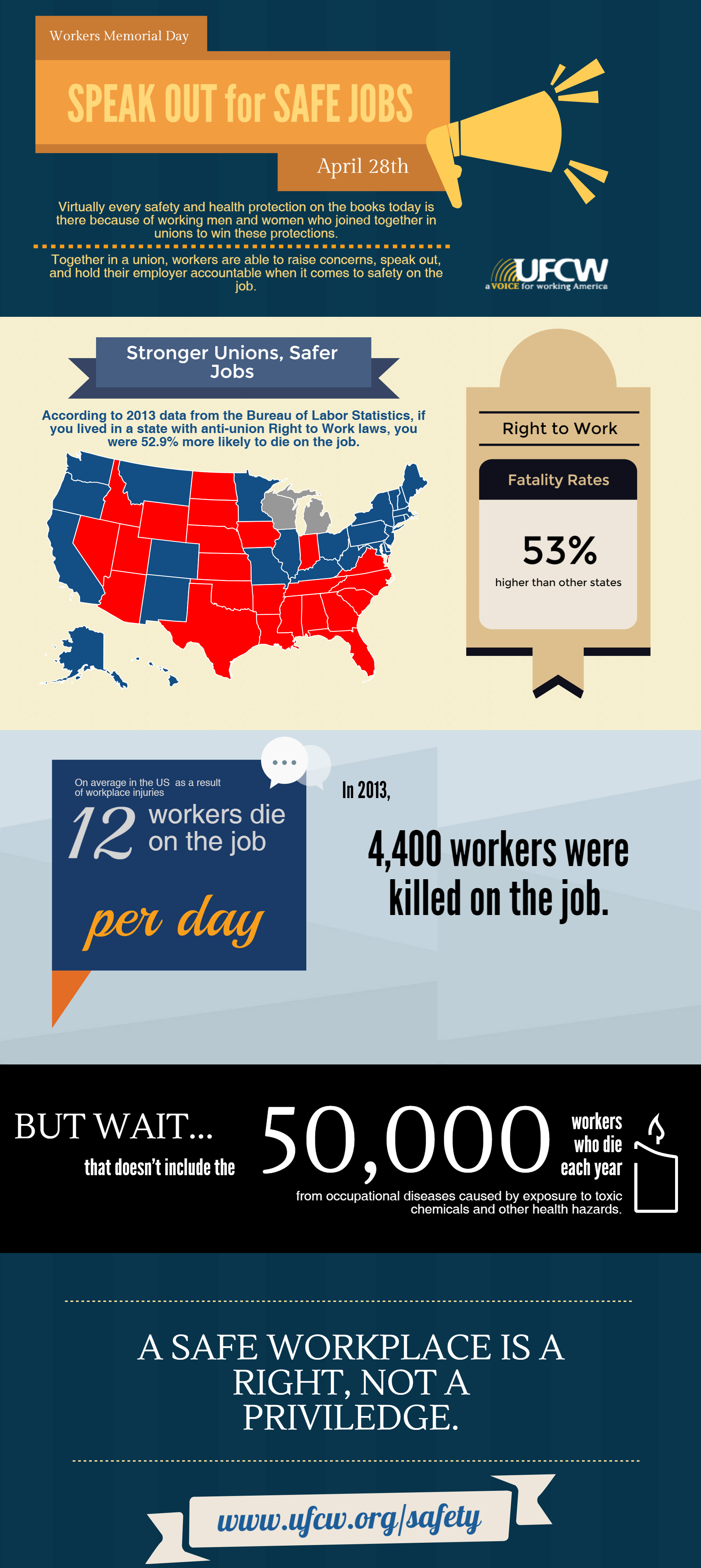 Worker Memorial Day Infographic