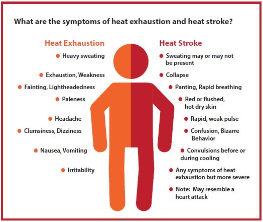 A list of heat exhaustion vs heat stroke symptoms